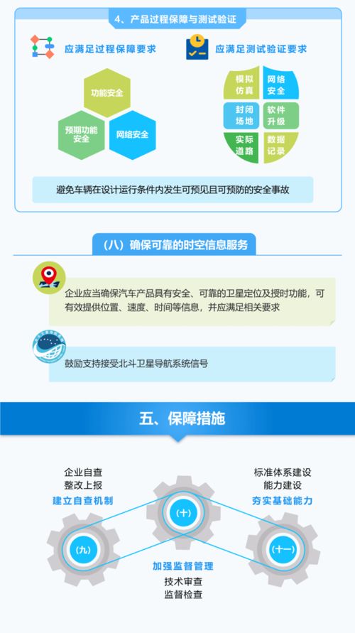 加強(qiáng)汽車(chē)數(shù)據(jù)安全，工信部印發(fā)準(zhǔn)入管理意見(jiàn)，網(wǎng)絡(luò)與信息安全軟件開(kāi)發(fā)迎來(lái)新機(jī)遇