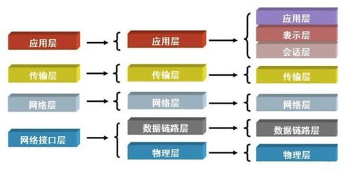 五層模型詳解 從物理層到應(yīng)用層，理解網(wǎng)絡(luò)通信全鏈條